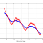 temperaturdrift.png