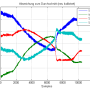 kalibrieren_abweichungen_danach.png