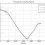 kalibrieren_temperaturen.png